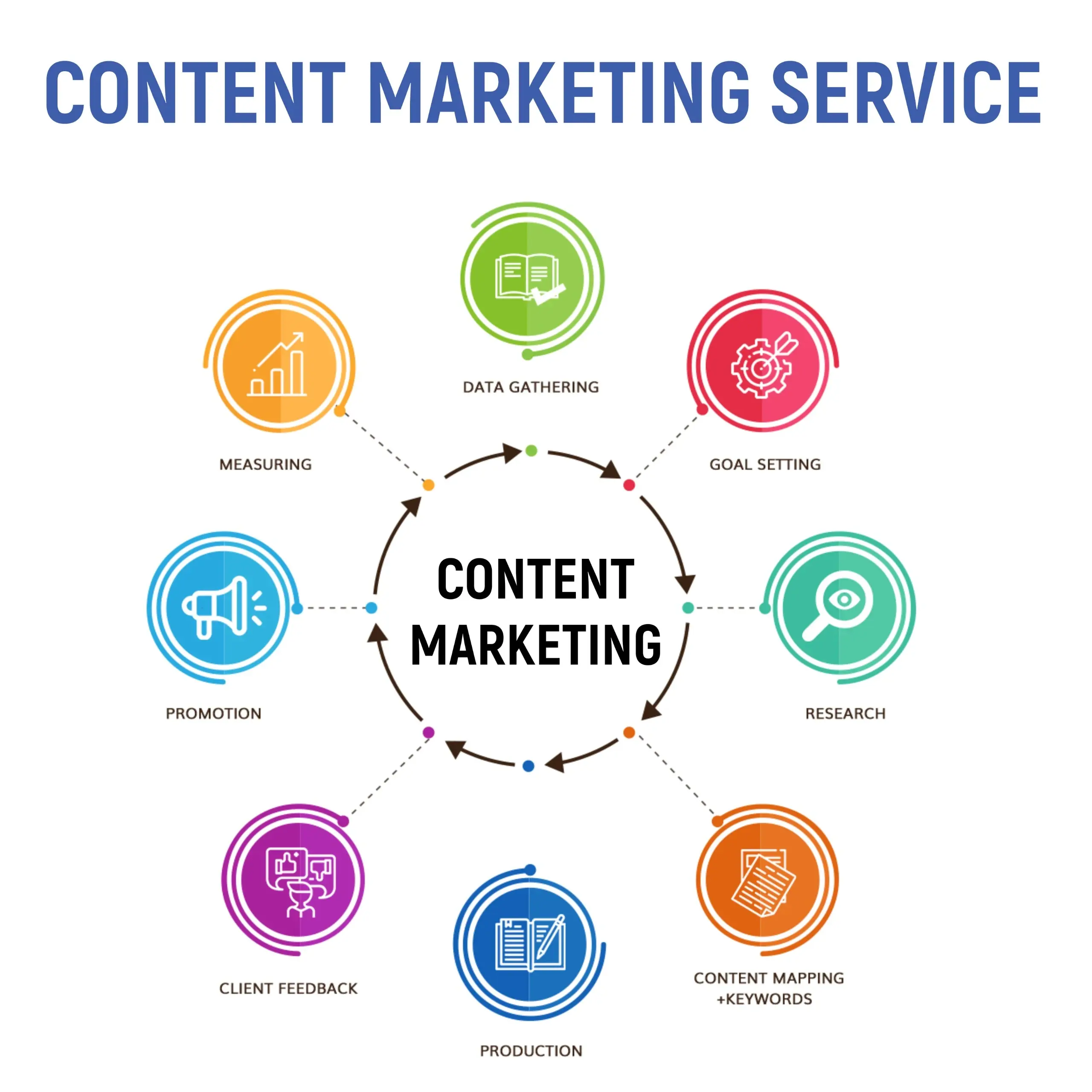 Content Marketing Services | Improve your brand visibility with quality content | Hide Media