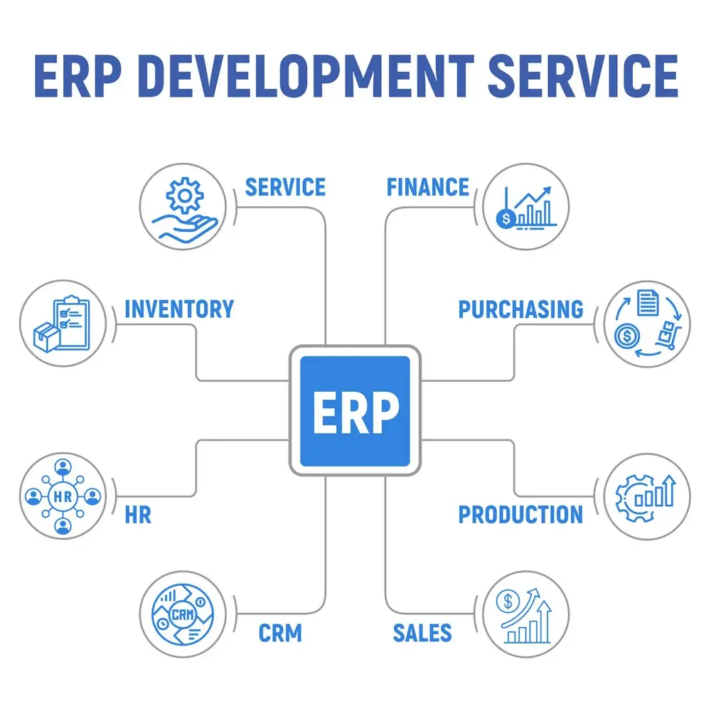 Expert ERP Development Services for Your Business Efficiency