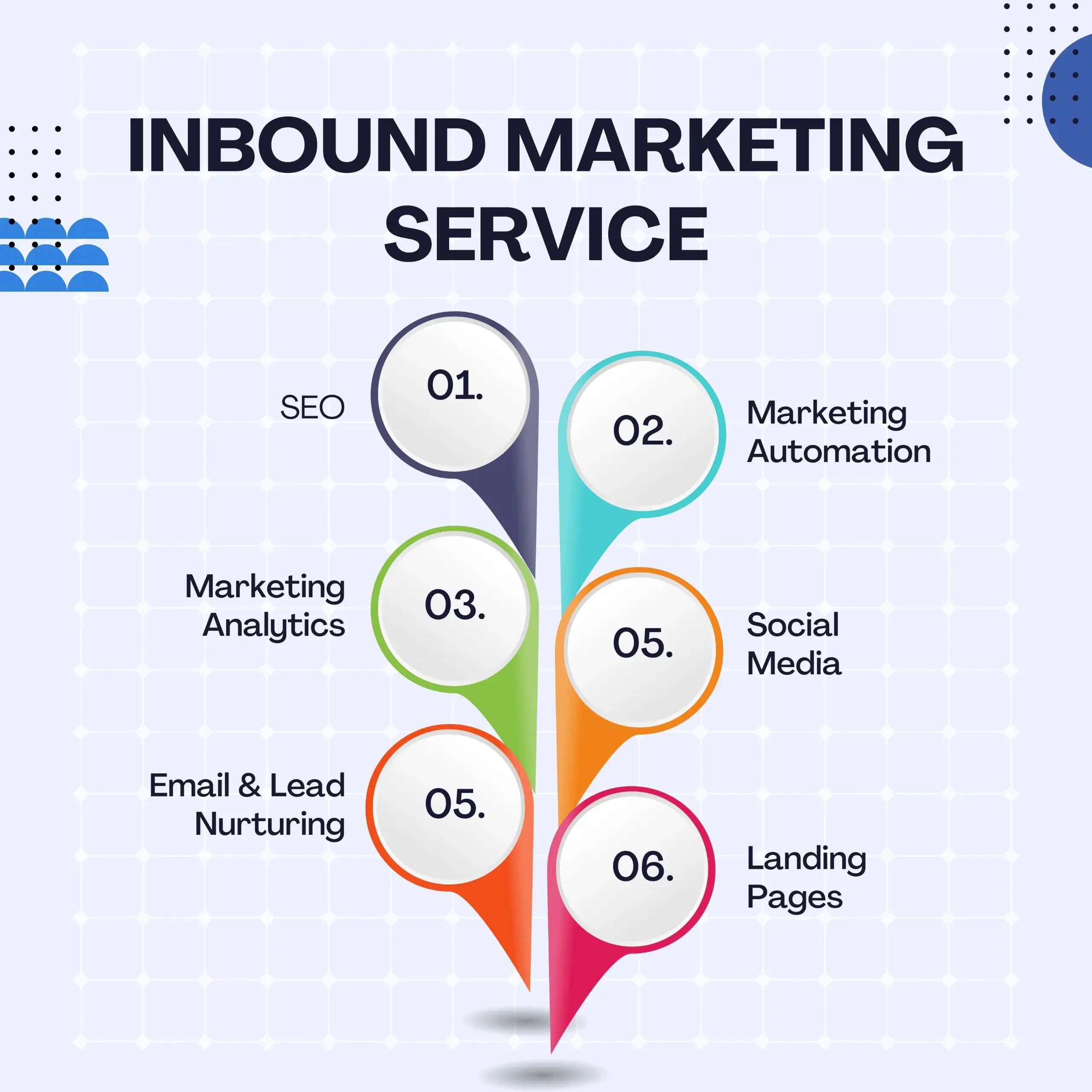 Inbound Marketing Services | Boost Your Business Online