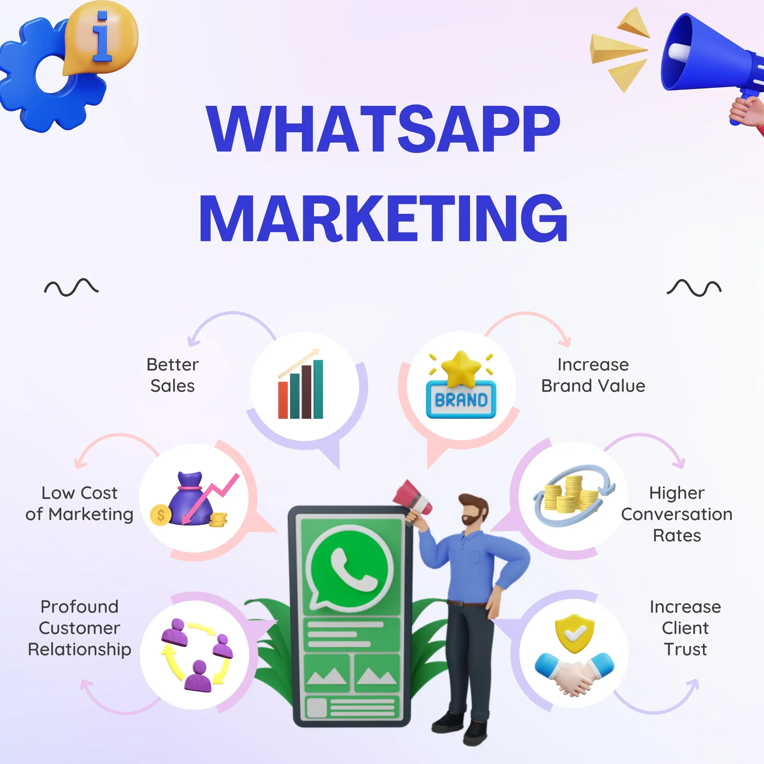 WhatsApp Marketing Services - Boost Your Business on WhatsApp